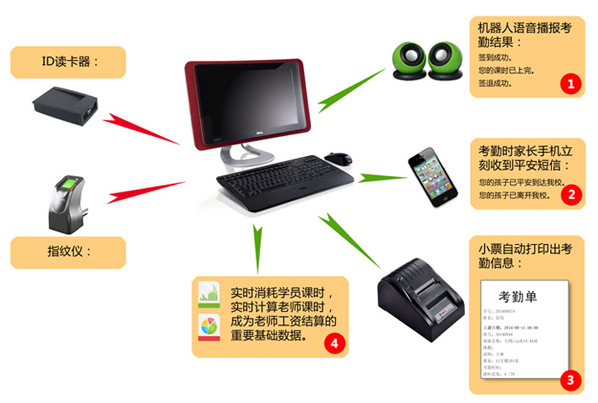 麥田培訓(xùn)學(xué)校管理軟件細(xì)節(jié)