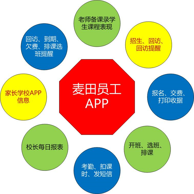 麥田培訓(xùn)學(xué)校管理軟件細(xì)節(jié)